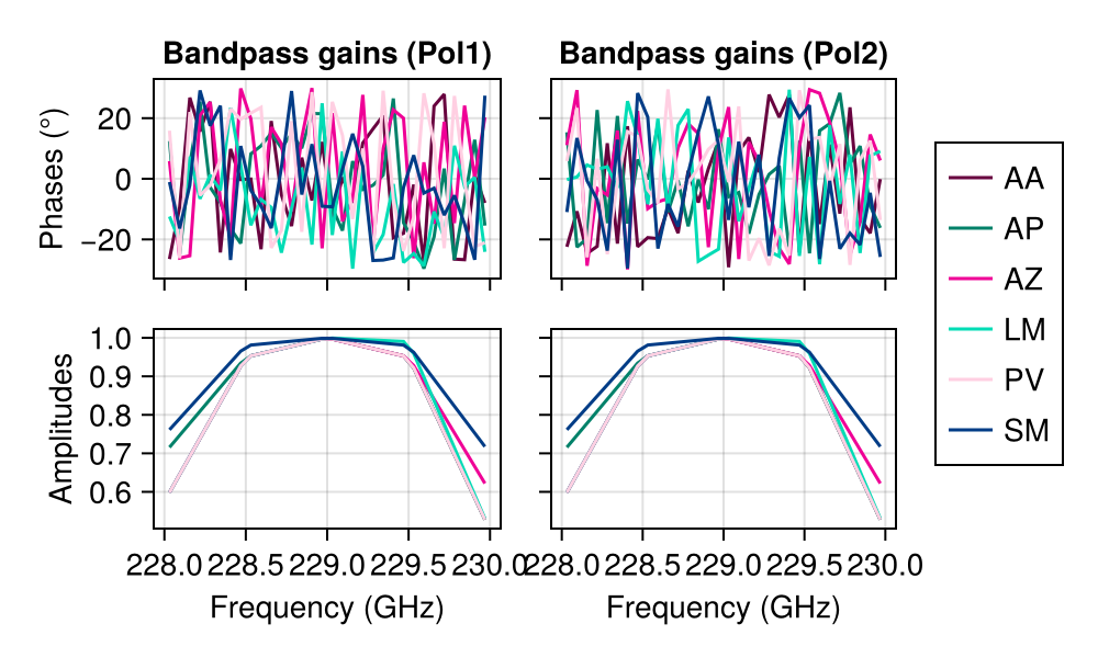 Bandpass